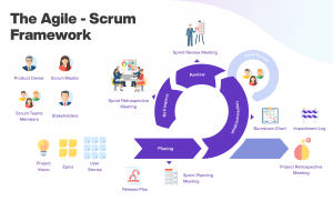 What Agile Project Management Looks Like in Real Life - BEON.tech - Blog