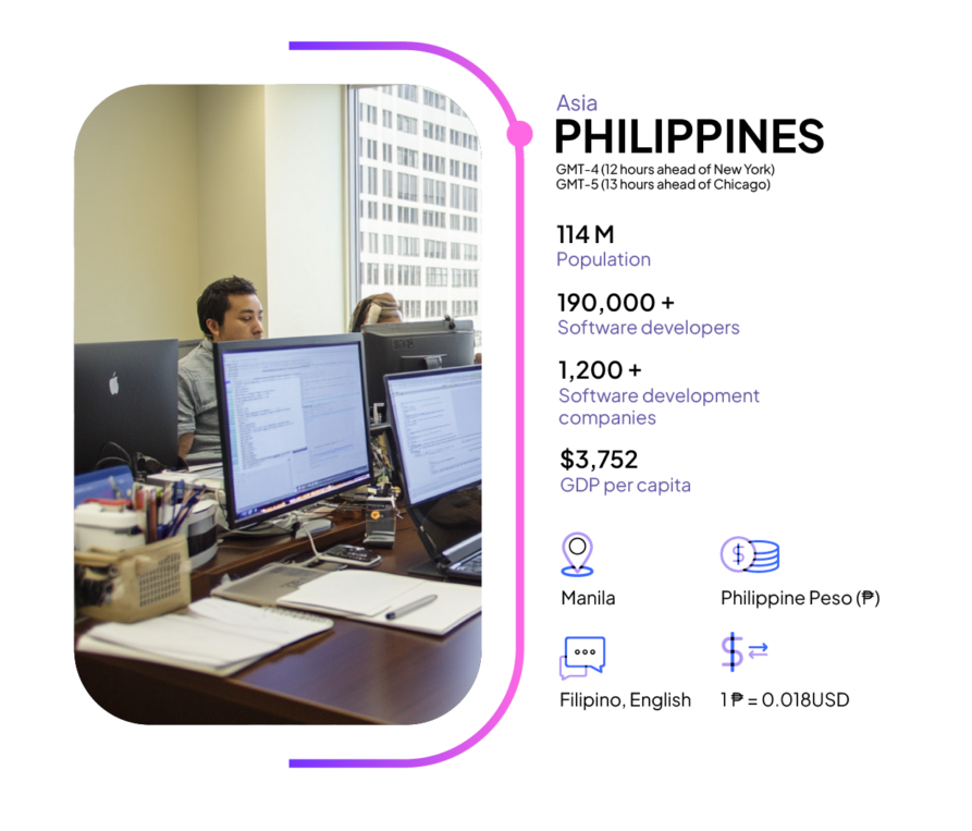 Infographic highlighting essential features and key information about Philippines that U.S. businesses should consider.