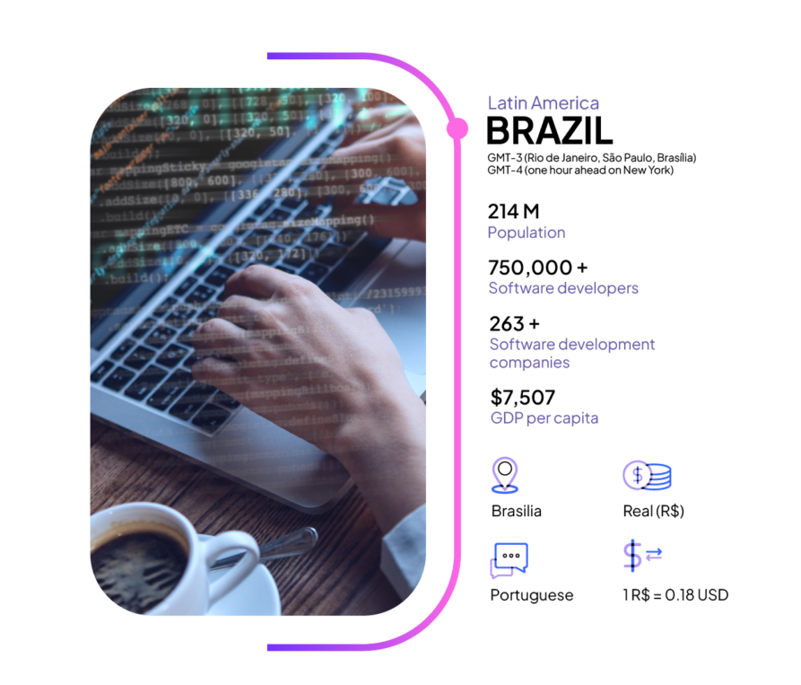Infographic highlighting essential features and key information about Brazil that U.S. businesses should consider.