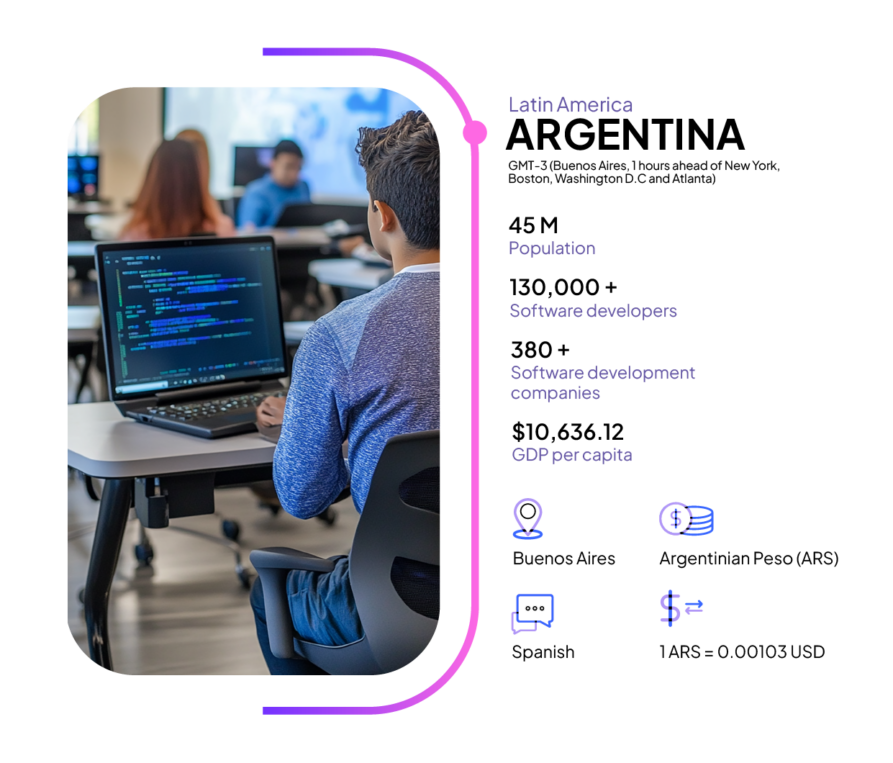 Infographic highlighting essential features and key information about Argentina that U.S. businesses should consider.