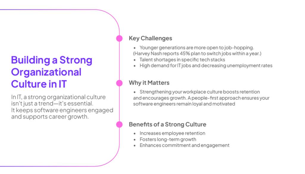 In IT, a strong safety culture isn't just a trend—it's essential. It keeps software engineers engaged and supports career growth.
