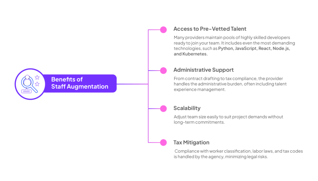 Infographic on the benefits of staff augmentation.