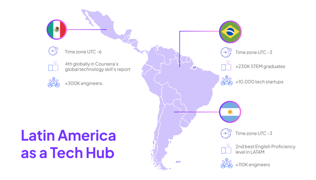 Infographic on the qualities of latin america as a tech hub.