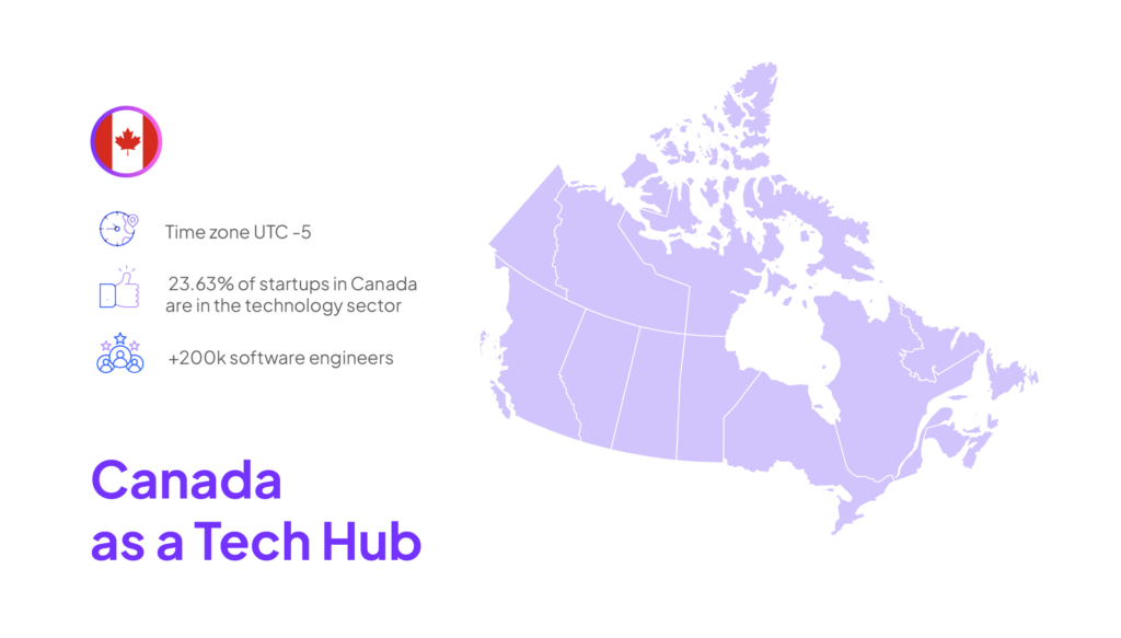 Infographic on the qualities of canada as a tech hub.