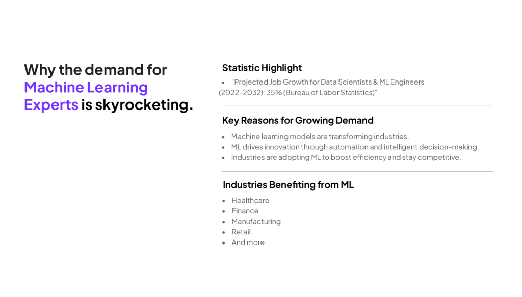 Insights on the demand of Machine Learning engineers.