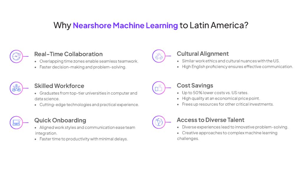 Why nearshore Machine Learning engineers to Latin America.