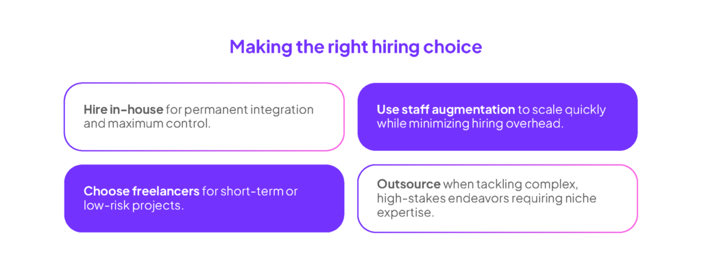Types of outsourcing models and their purposes. 